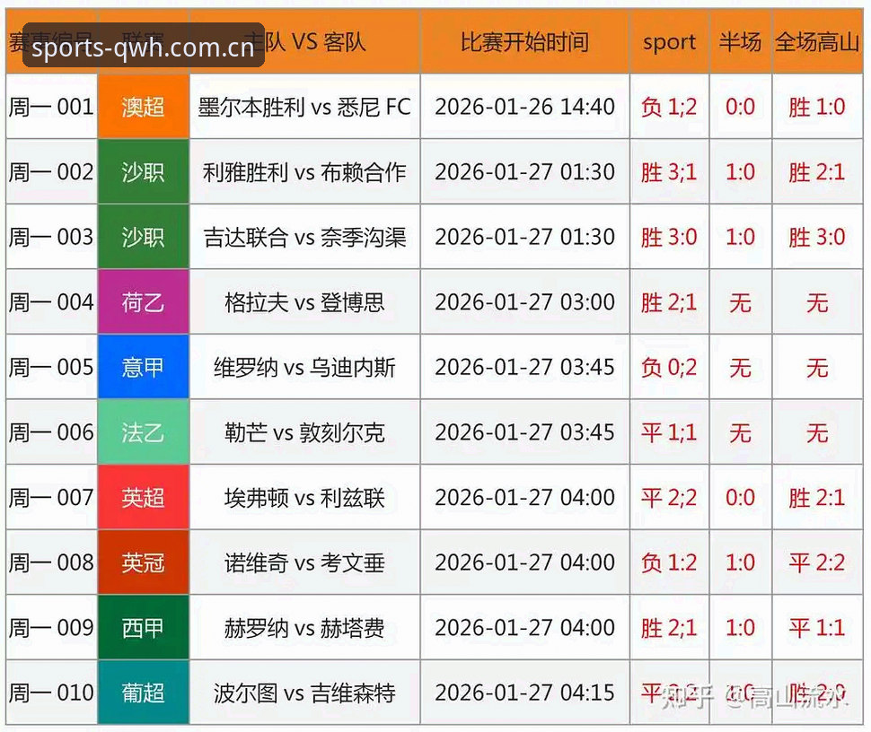 球王会比分安全吗 中国足协第三批禁足名单深度评测:65人受罚背后的足球乱象与观赛体验反思